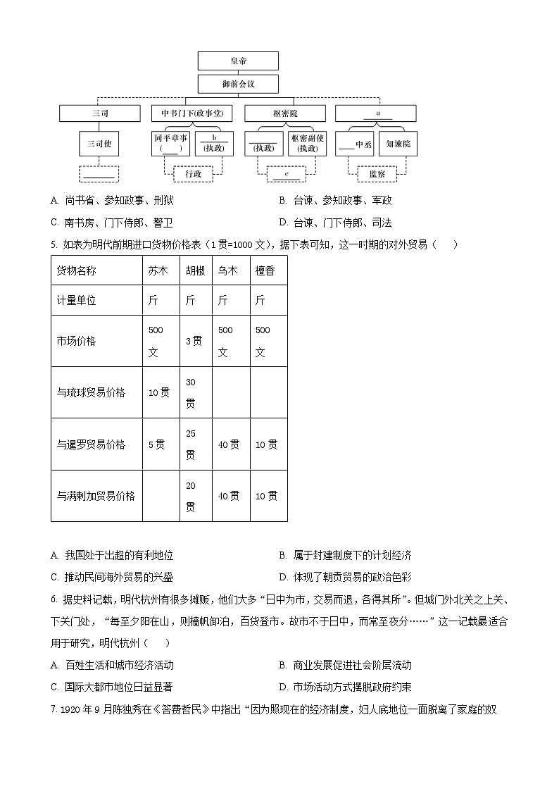河南省潢川高级中学、第一中学高三下学期二模历史试题（原卷版）第2页