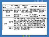人民版高中历史必修1 专题七近代西方民主政治的确立与发展专题归纳提升课件