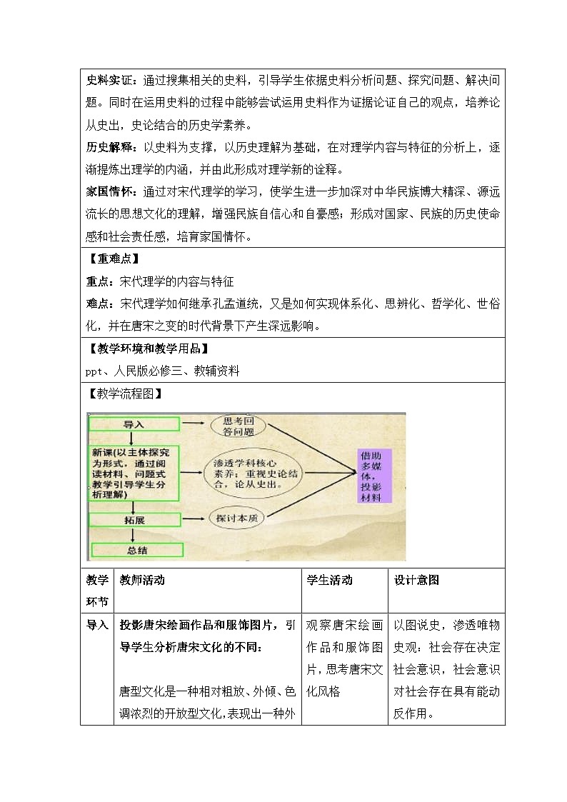 教案—人民版高中历史必修3 1-3《宋明理学》第2页