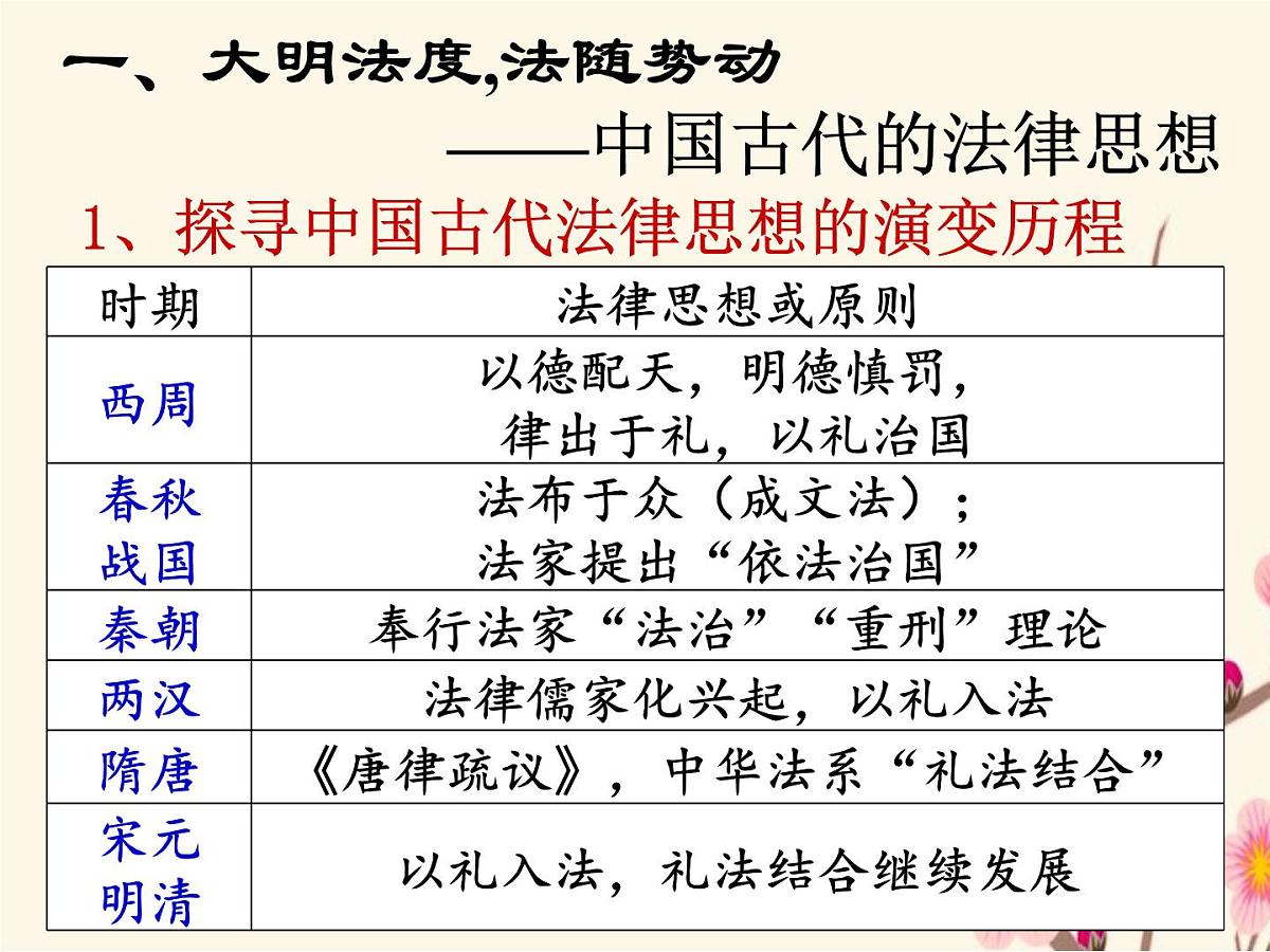 课件—人民版高中历史必修3 1-1《百家争鸣》第4页