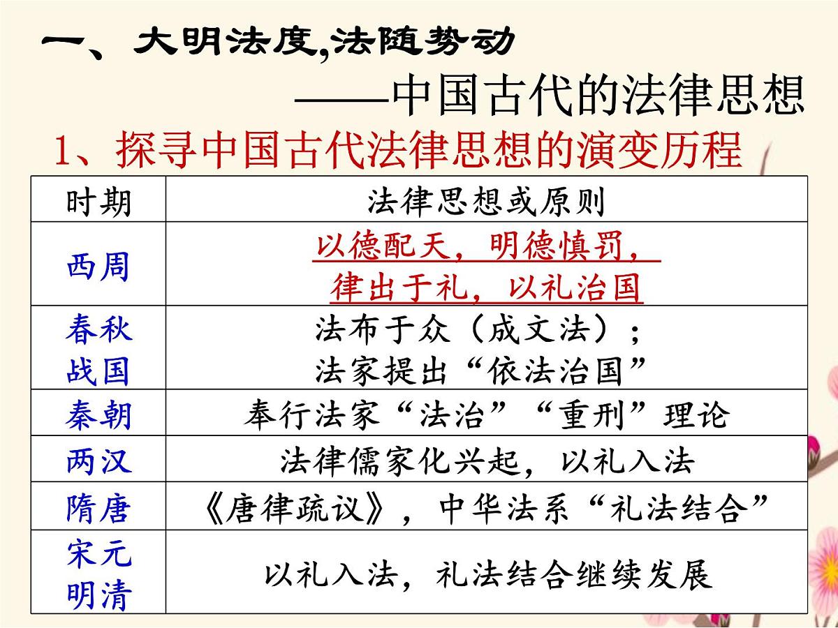 课件—人民版高中历史必修3 1-1《百家争鸣》第5页