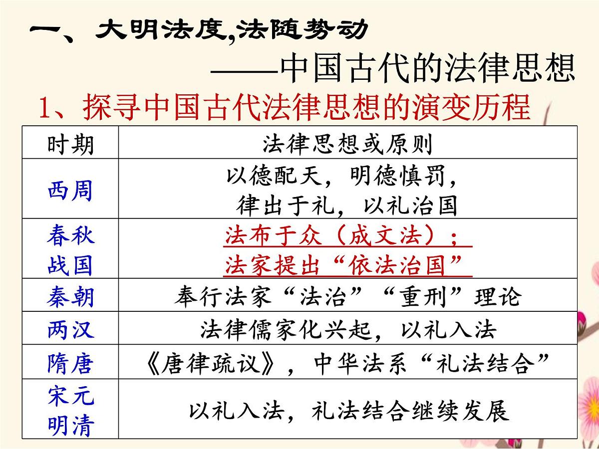 课件—人民版高中历史必修3 1-1《百家争鸣》第6页