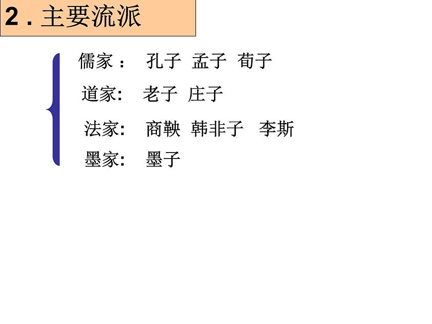 人民版高中历史必修3 1-1《百家争鸣》知识梳理型课件第7页