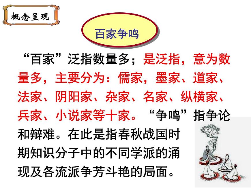 人民版高中历史必修3 1-1《百家争鸣》课件第2页