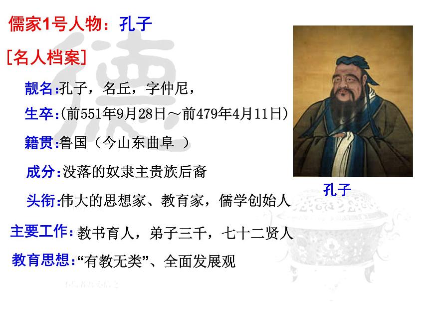 人民版高中历史必修3 1-1《百家争鸣》课件第3页