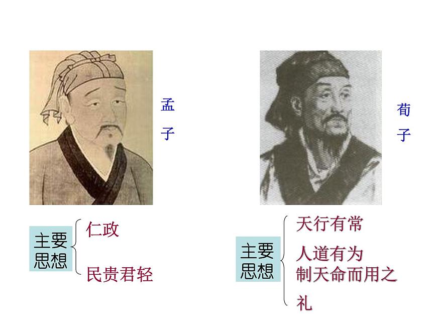 人民版高中历史必修3 1-1《百家争鸣》课件第5页