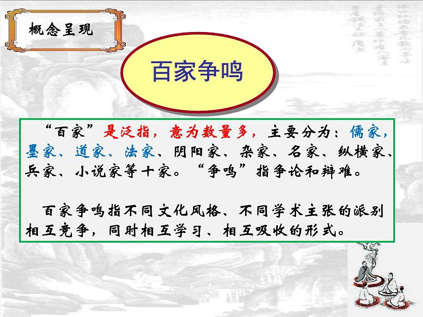 人民版高中历史必修3 1-1《百家争鸣》课件第4页