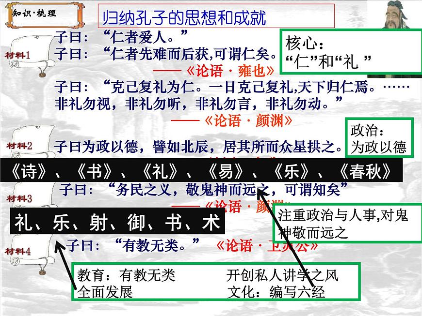人民版高中历史必修3 1-1《百家争鸣》课件第7页