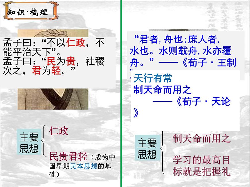 人民版高中历史必修3 1-1《百家争鸣》课件第8页