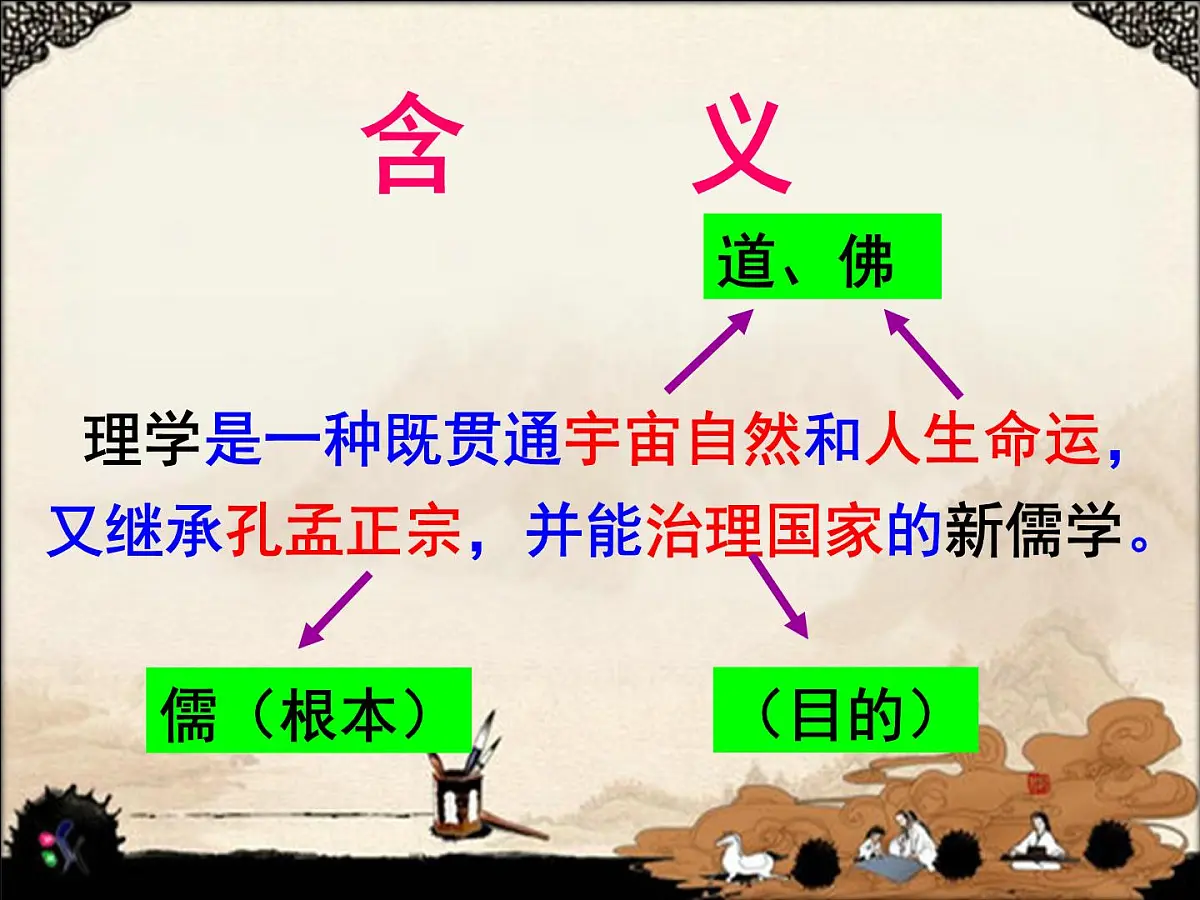 人民版高中历史必修3 1-3《宋明理学》知识梳理型课件第4页