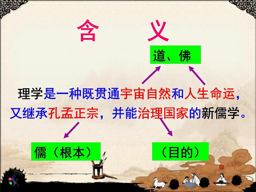 人民版高中历史必修3 1-3《宋明理学》知识梳理型课件第4页