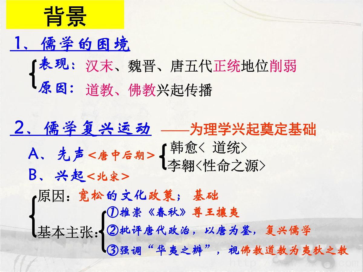 人民版高中历史必修3 1-3《宋明理学》课件第5页