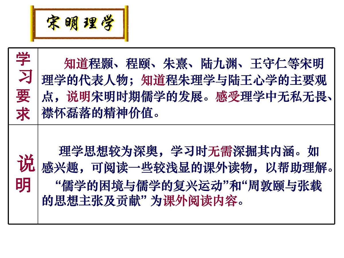 人民版高中历史必修3 1-3《宋明理学》课件第2页