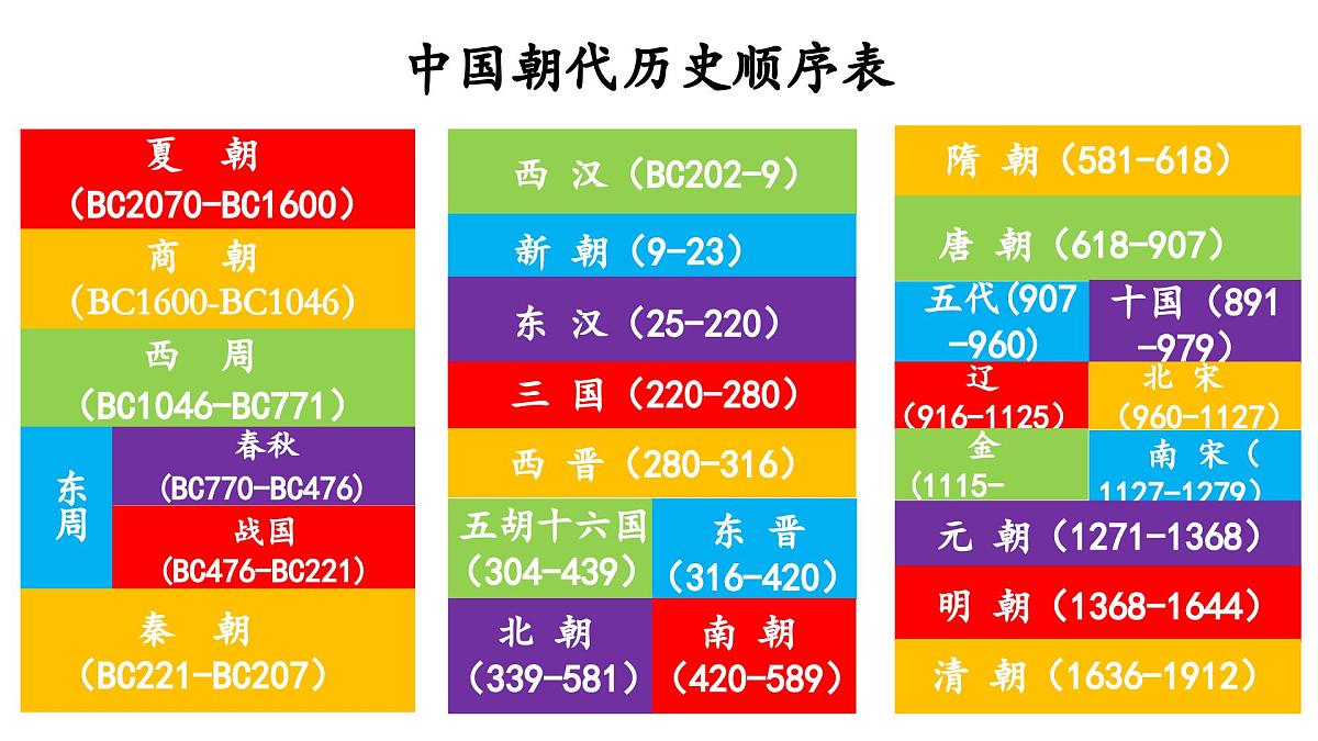 统编版中外历史纲要上第1课《中华文明的起源与早期国家》课件第1页