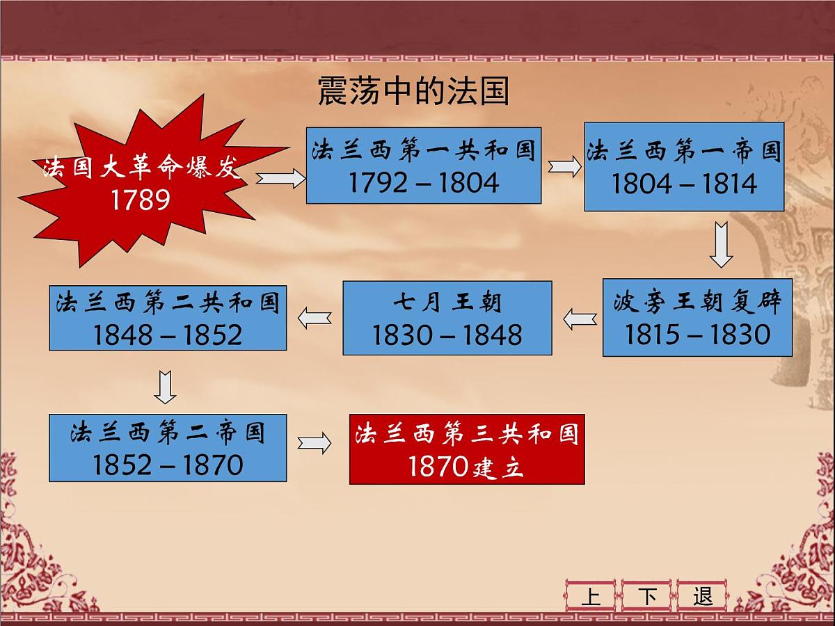 人民版高中历史必修1 7-3《民主政治的扩展》课件第6页