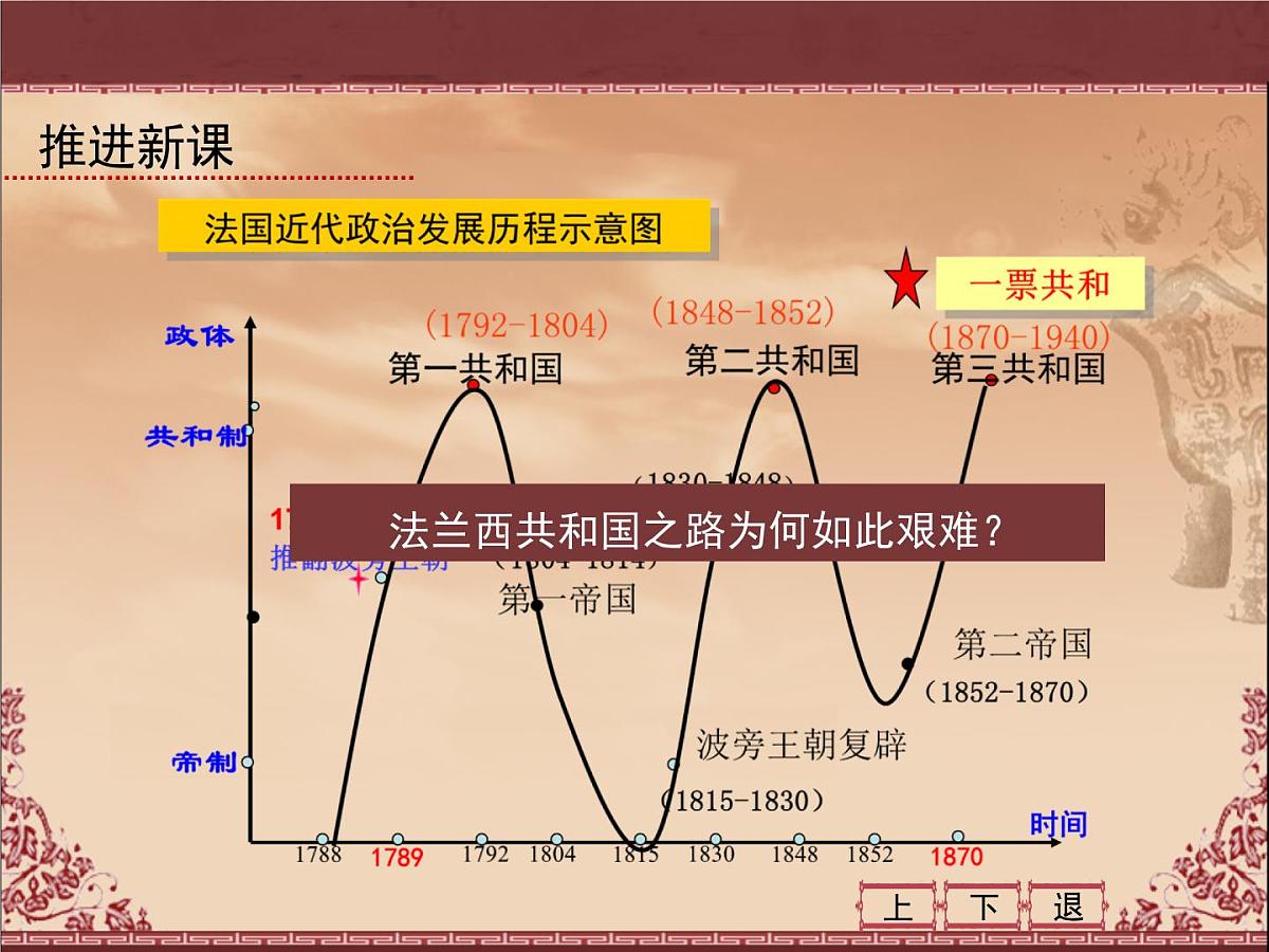 人民版高中历史必修1 7-3《民主政治的扩展》课件第7页