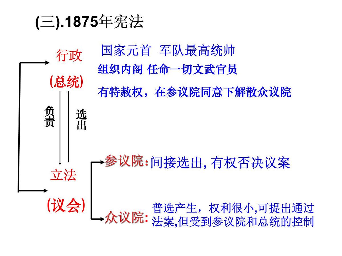 人民版高中历史必修1 7-3《民主政治的扩展》课件第6页