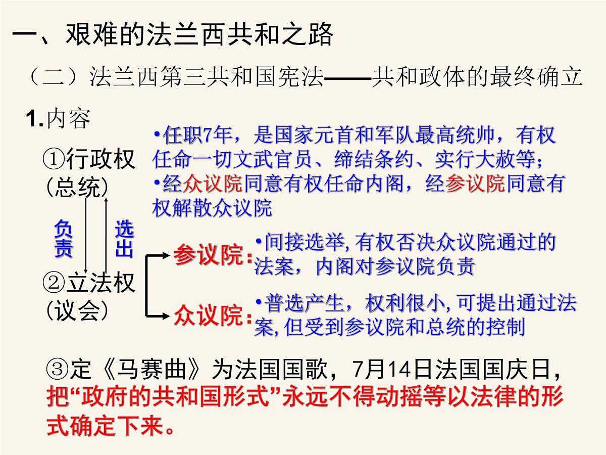 人民版高中历史必修1 7-3《民主政治的扩展》课件第3页