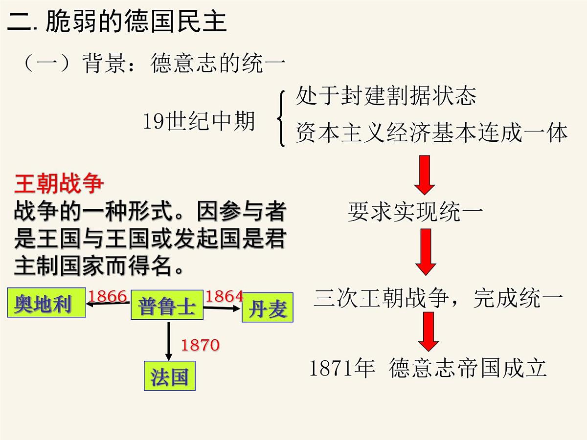 人民版高中历史必修1 7-3《民主政治的扩展》课件第5页