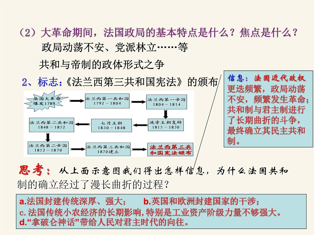 人民版高中历史必修1 7-3《民主政治的扩展》课件第4页