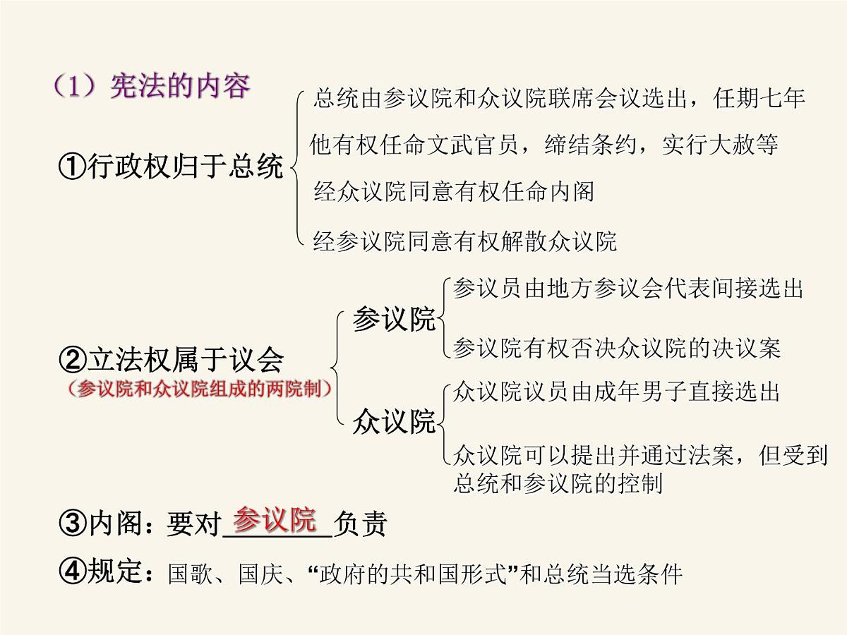 人民版高中历史必修1 7-3《民主政治的扩展》课件第5页