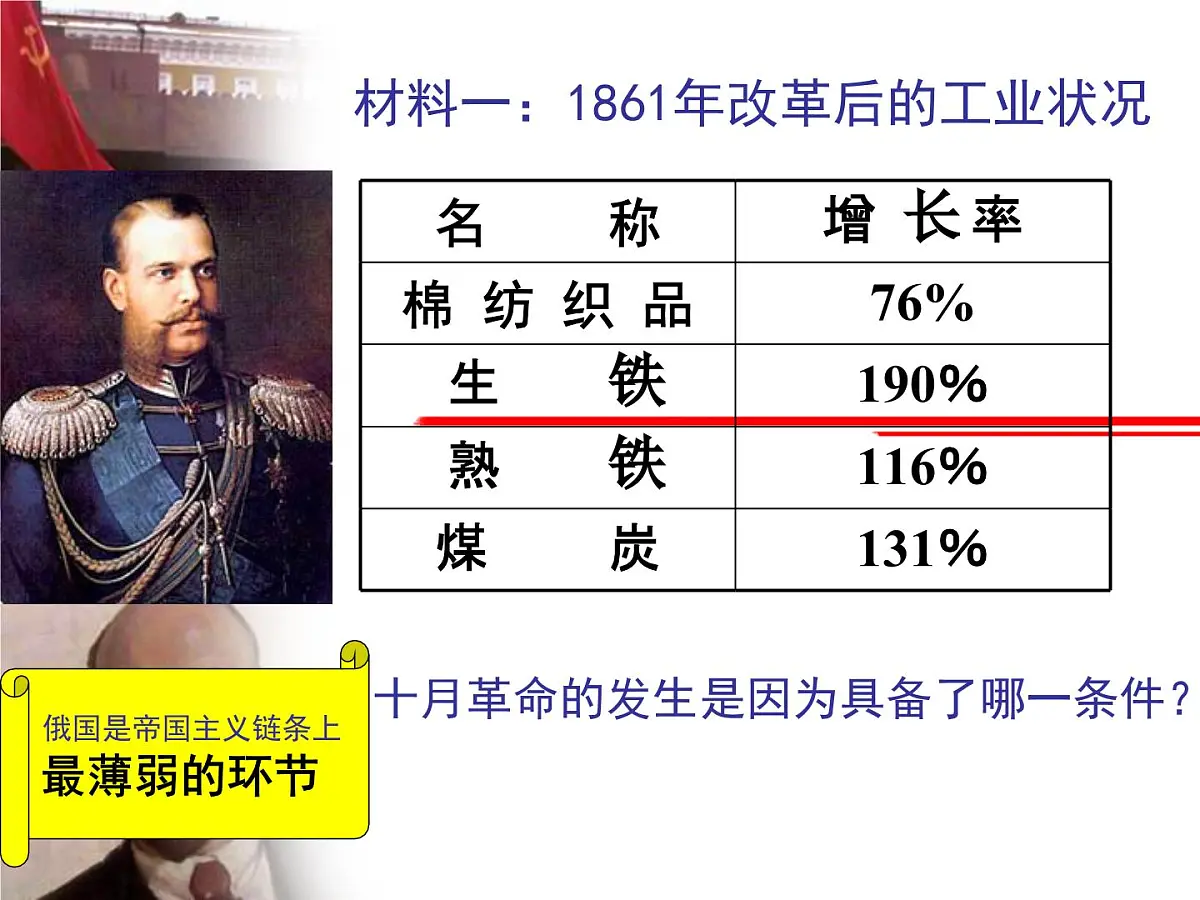 人民版高中历史必修1 8-3《俄国十月社会主义革命》材料探究课件第4页