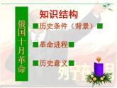 人民版高中历史必修1 8-3《俄国十月社会主义革命》材料探究课件