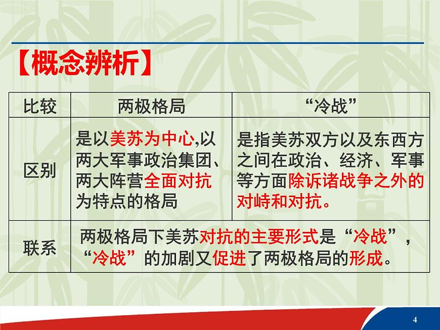 课件—人民版高中历史必修1 9-1《美苏争锋》第4页