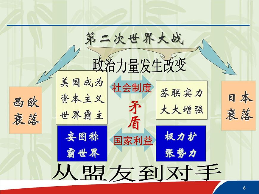 课件—人民版高中历史必修1 9-1《美苏争锋》第6页