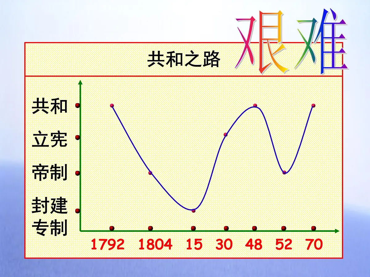 人民版高中历史必修1 7-3《民主政治的扩展》课件第3页