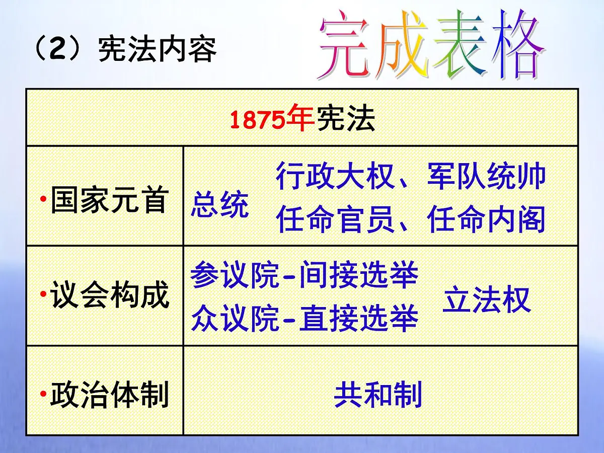 人民版高中历史必修1 7-3《民主政治的扩展》课件第7页