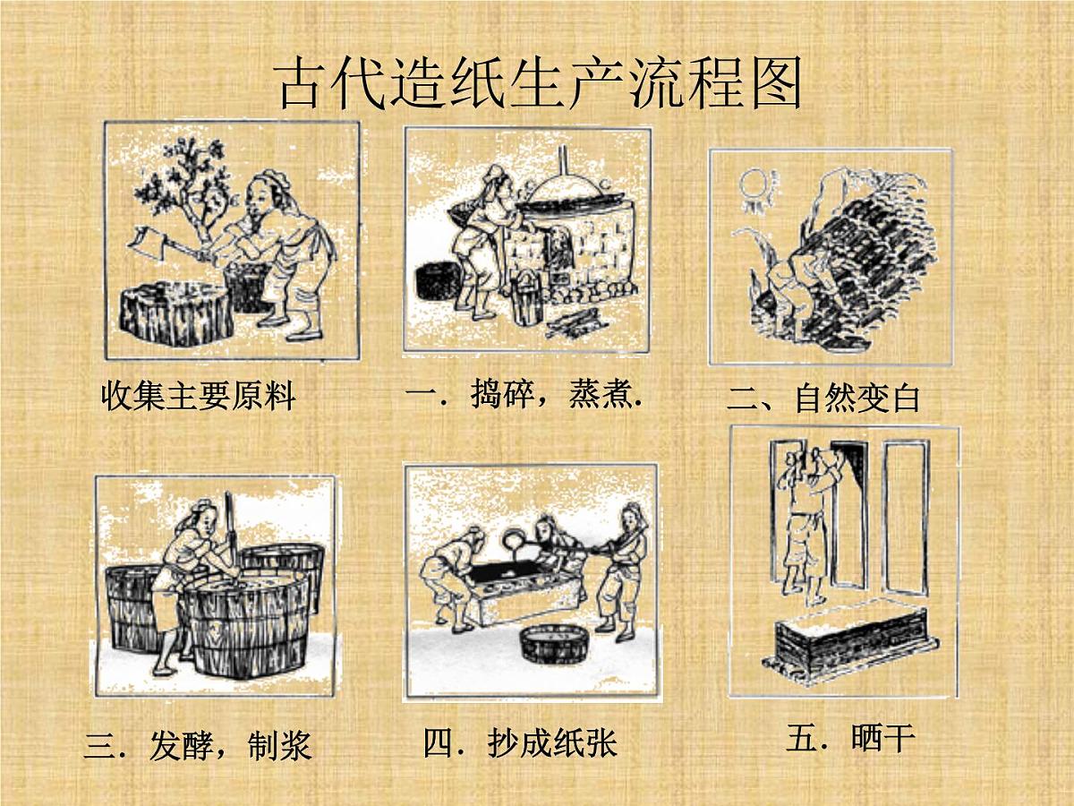 人民版高中历史必修3 2-1《中国古代的科学技术成就》知识梳理型课件第8页