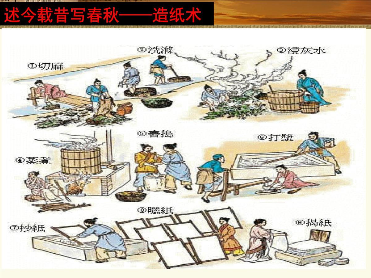 人民版高中历史必修3 2-1《中国古代的科学技术成就》合作拓展型课件第4页