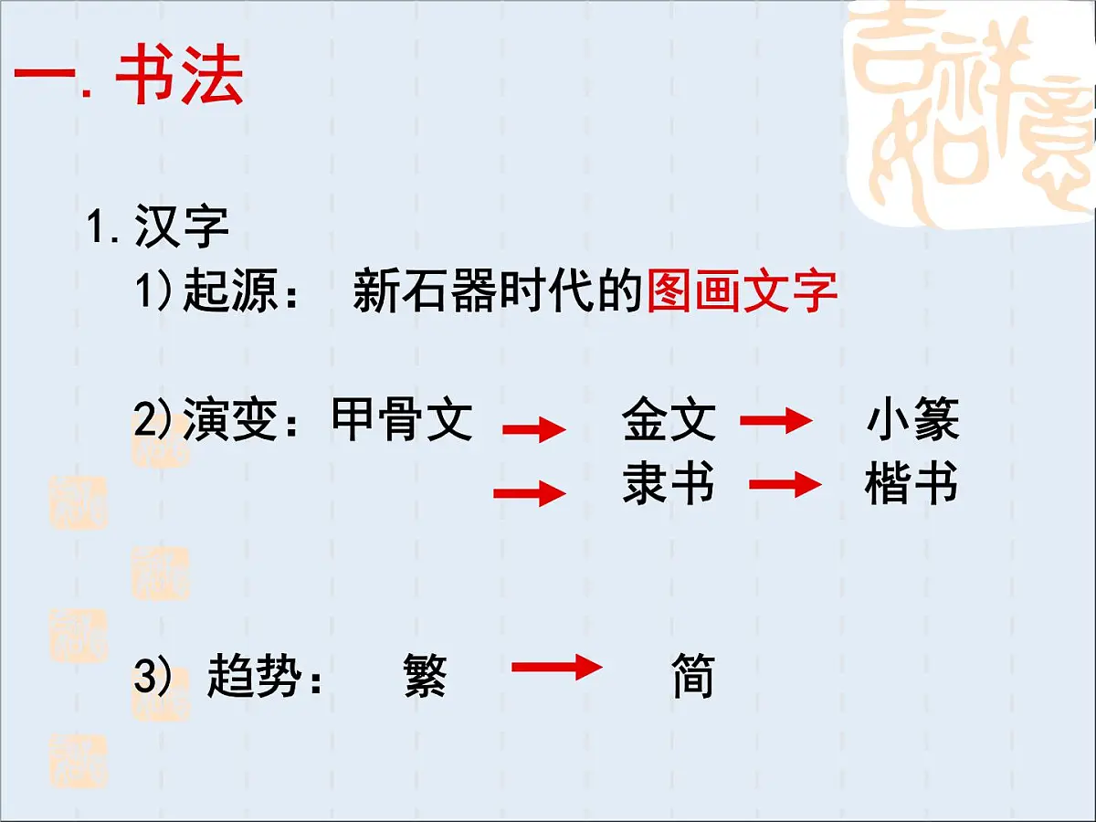 人民版高中历史必修3 2-2《中国的古代艺术》知识梳理型课件第2页