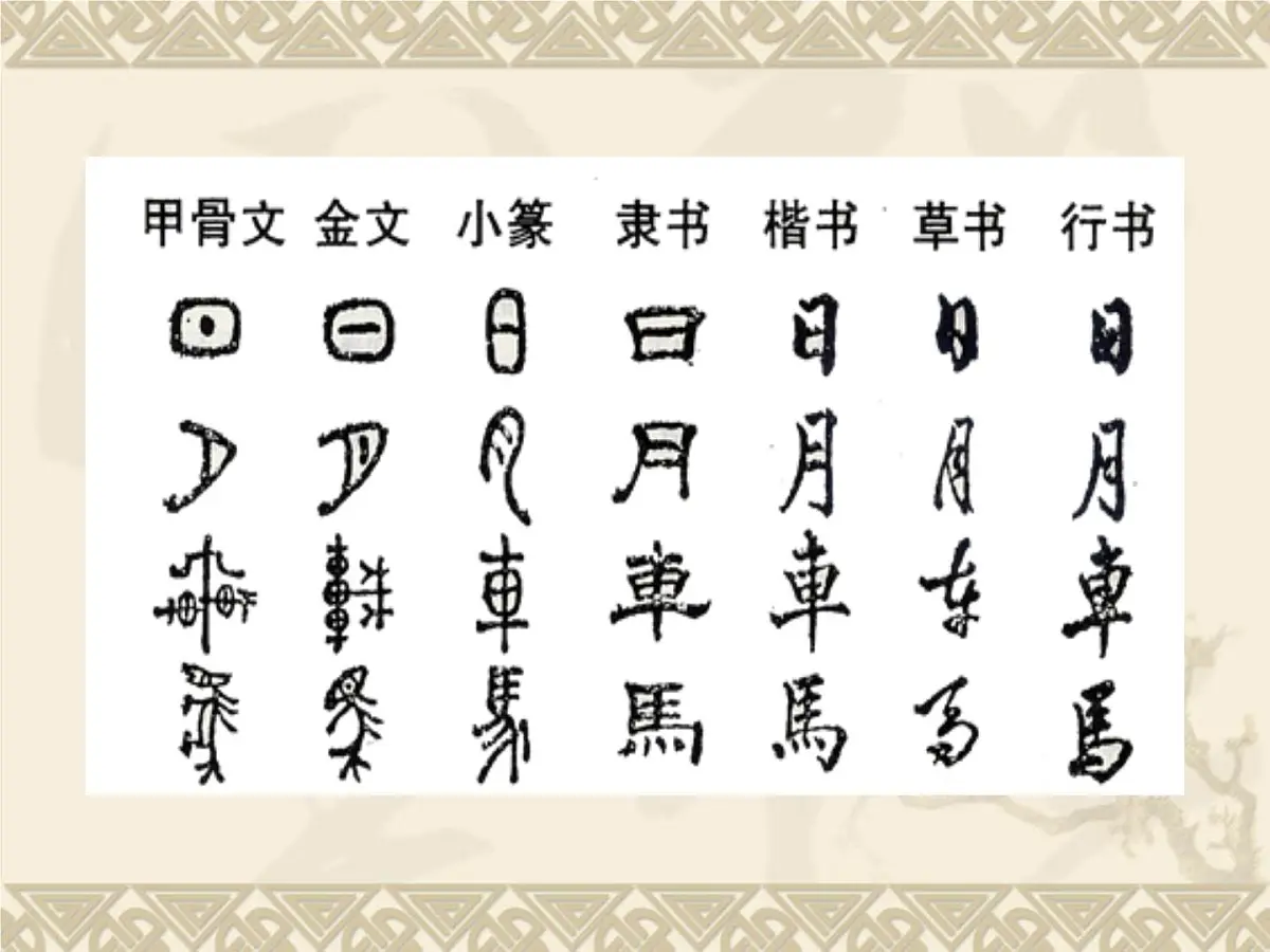 人民版高中历史必修3 2-2《中国的古代艺术》课件第7页