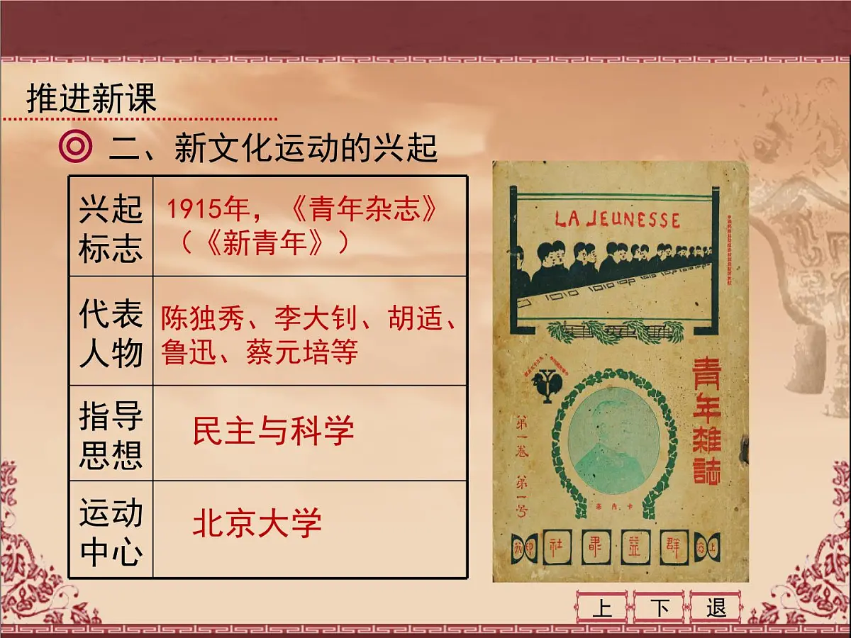 人民版高中历史必修3 3-2《新文化运动》课件第5页
