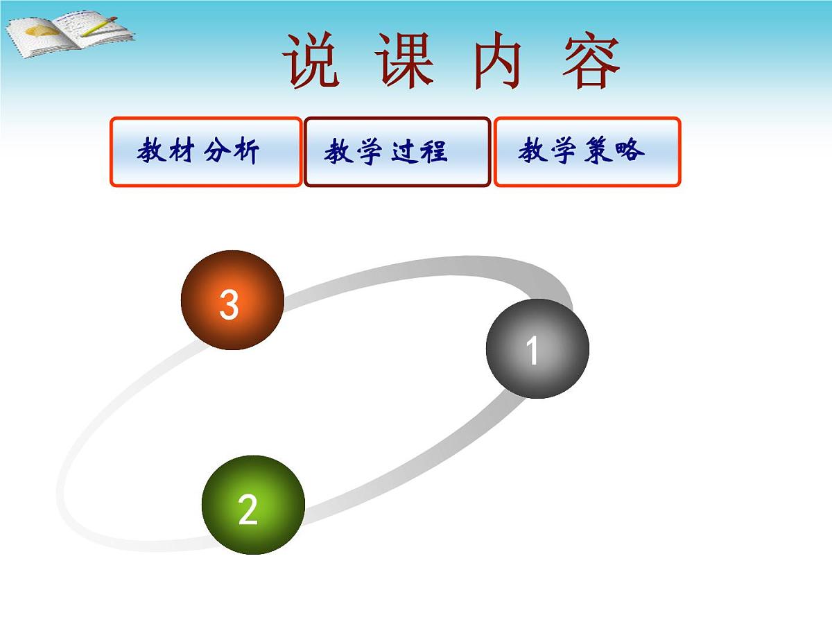 人民版高中历史必修3 3-2《新文化运动》说课课件第2页
