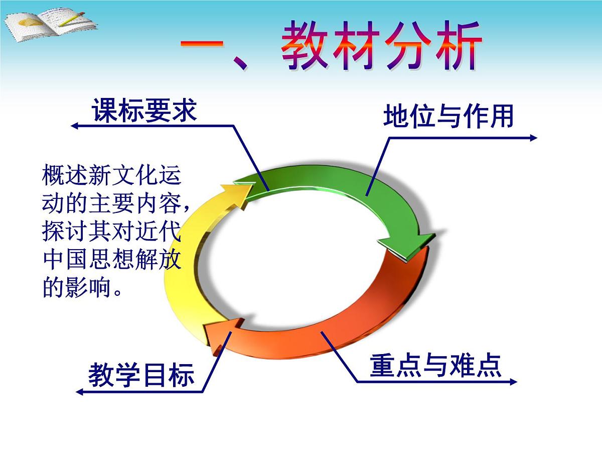 人民版高中历史必修3 3-2《新文化运动》说课课件第3页