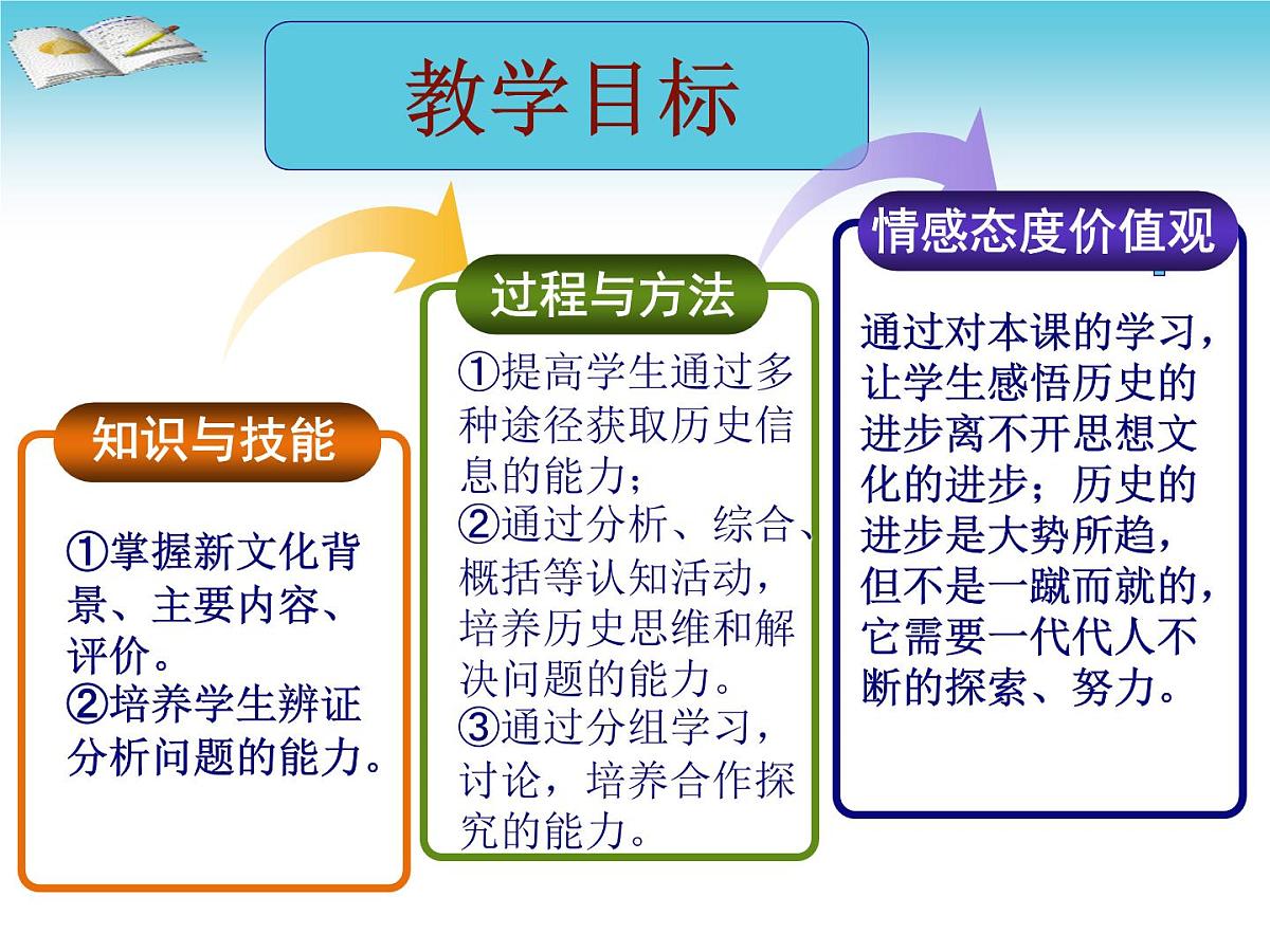 人民版高中历史必修3 3-2《新文化运动》说课课件第5页