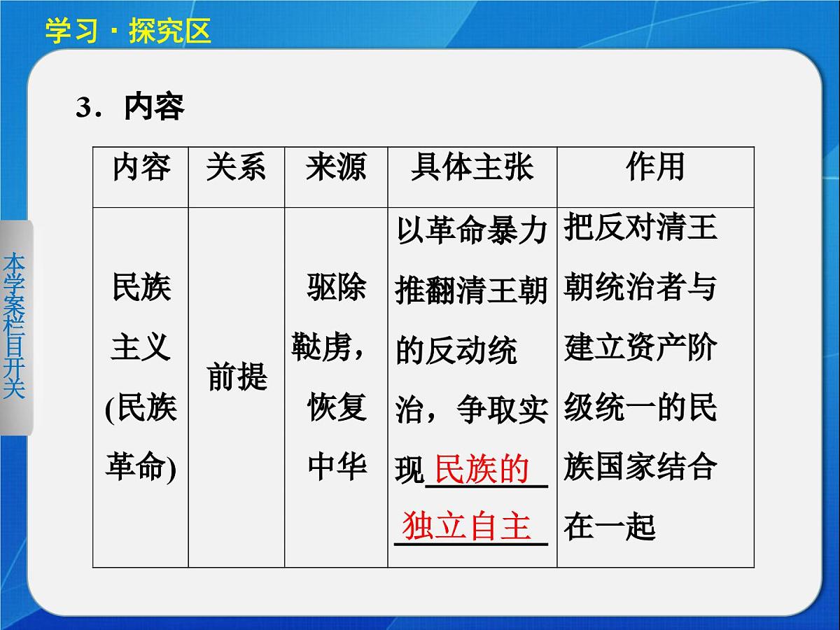 人民版高中历史必修3 4-1《孙中山的三民主义》课件第4页