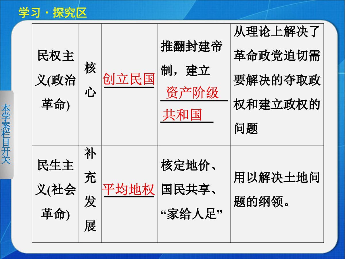 人民版高中历史必修3 4-1《孙中山的三民主义》课件第5页