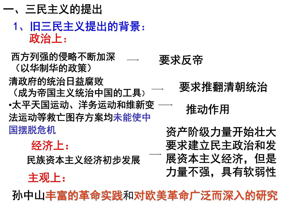人民版高中历史必修3 4-1《孙中山的三民主义》课件第7页