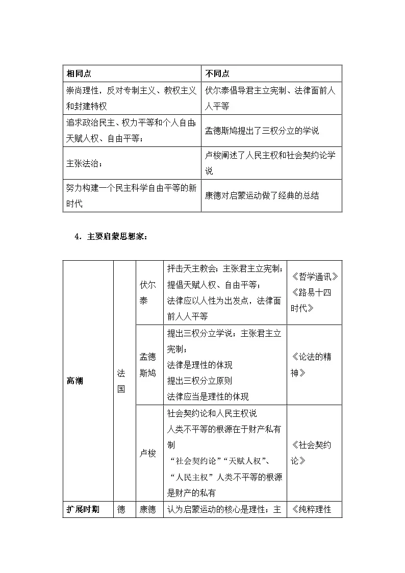 人民版高中历史必修3 6-3《专制下的启蒙》学案第3页