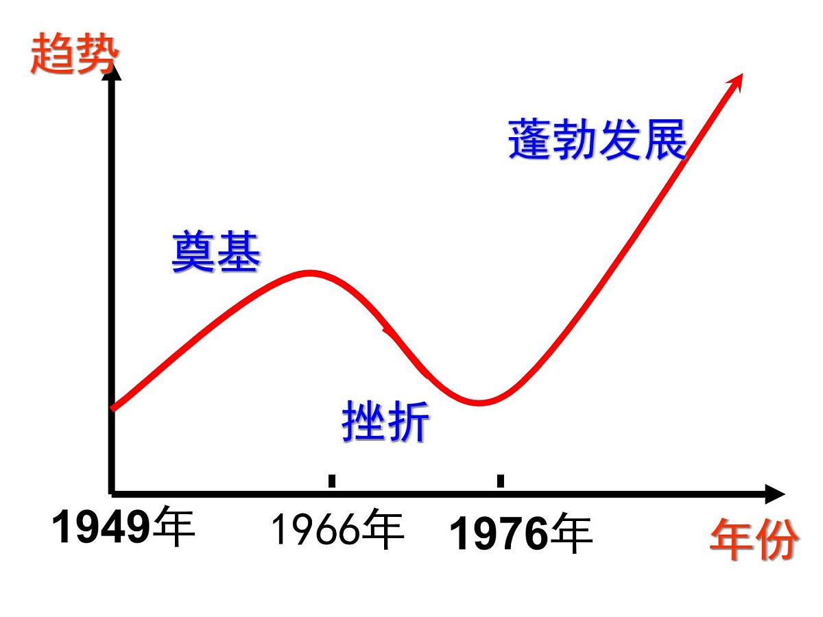 人民版高中历史必修3 5-2《人民教育事业的发展》课件第3页