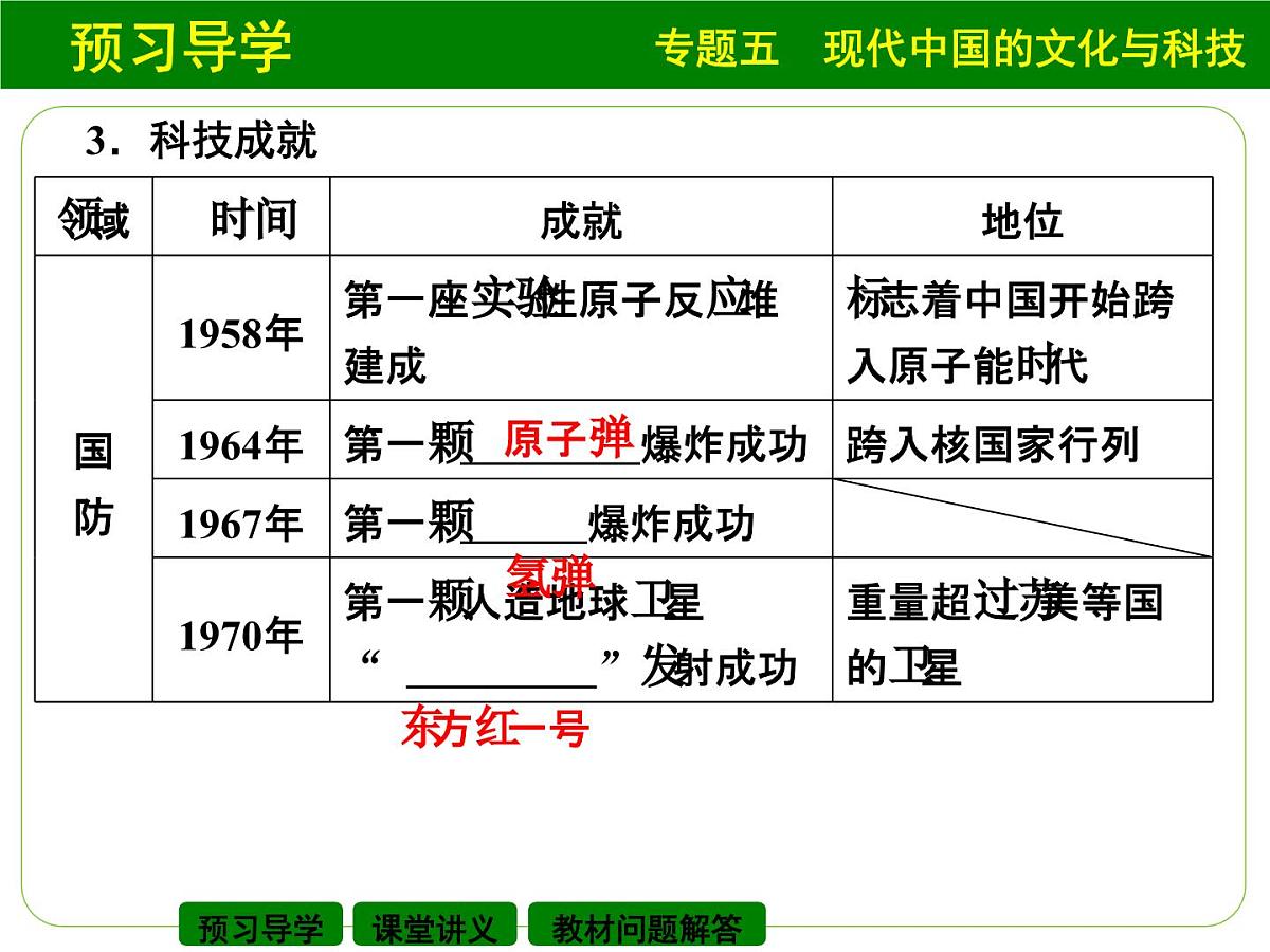 人民版高中历史必修3 5-3《科学技术的发展与成就》课件第5页