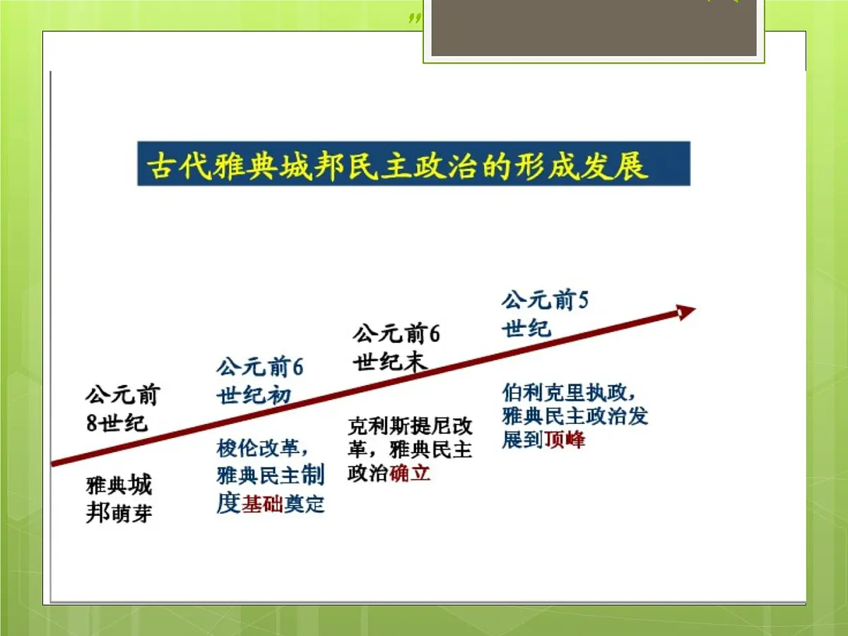 人民版高中历史必修3 6-1《蒙昧中的觉醒》课件第8页