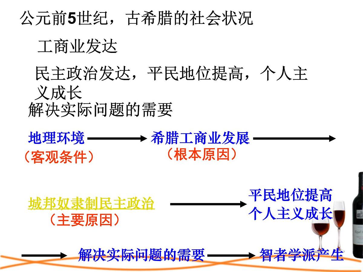 人民版高中历史必修3 6-1《蒙昧中的觉醒》课件第7页