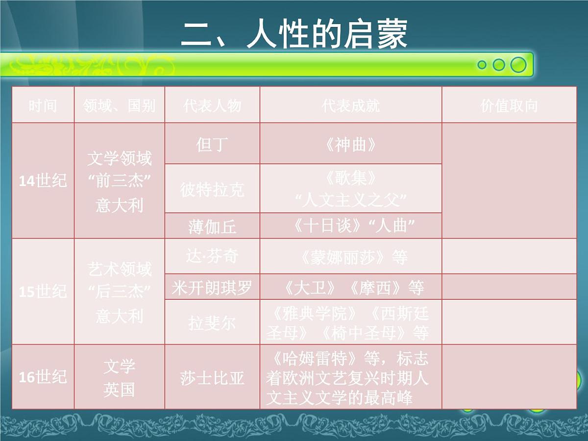 人民版高中历史必修3 6-2《神权下的自我》课件第4页