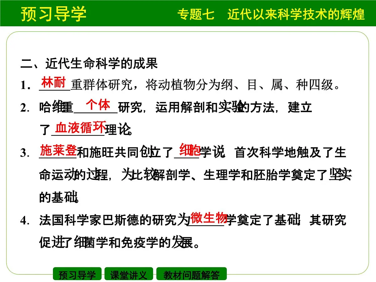 人民版高中历史必修3 7-2《追寻生命的起源》课件第5页