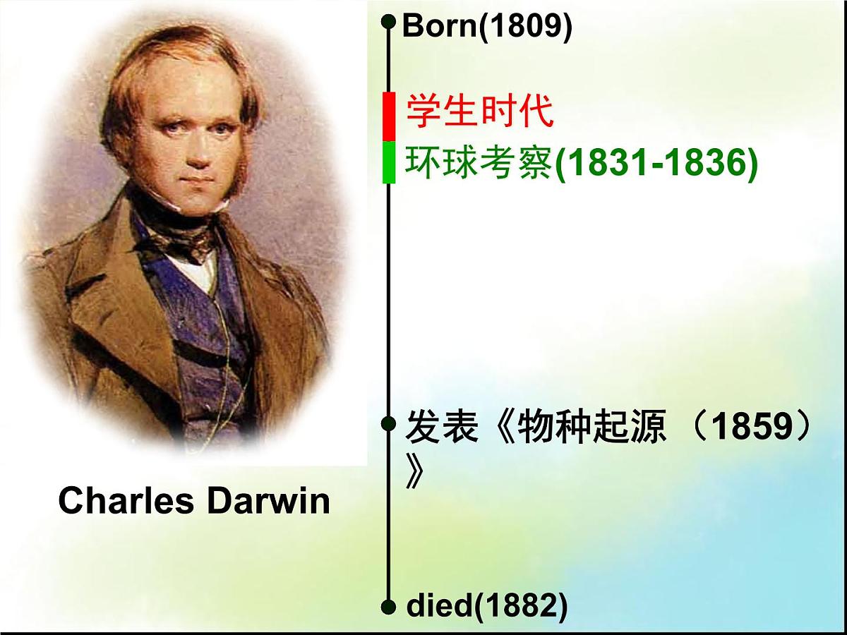 人民版高中历史必修3 7-2《追寻生命的起源》探究引导课件第7页